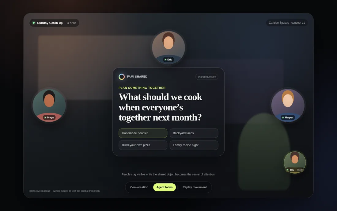 Existing Carbide Spaces concept study showing people arranged around a shared activity; not a released feature screenshot